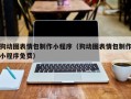 涟源狗动图表情包制作小程序（狗动图表情包制作小程序免费）
